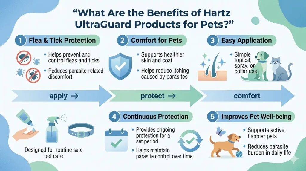 What Are the Benefits of Hartz UltraGuard Products for Pets