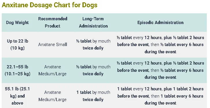 Anxitane Dosage Chart for Dogs