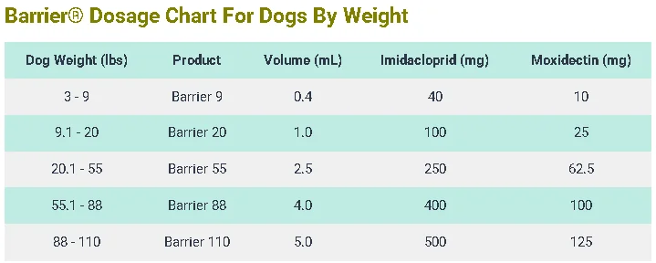 Barrier® Dosage Chart For Dogs By Weight