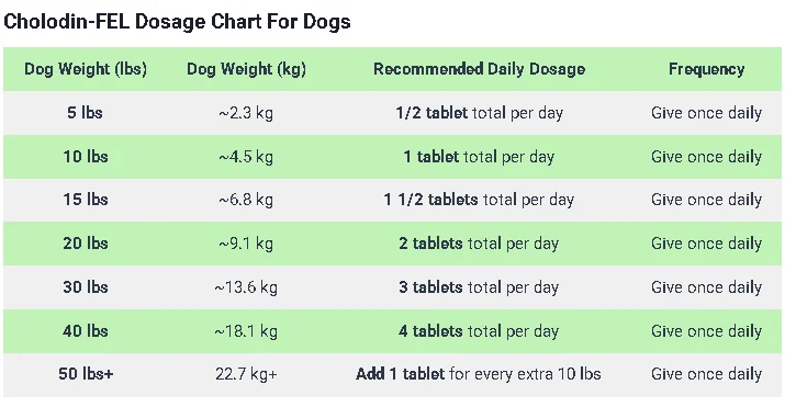 Cholodin-FEL Dosage Chart For Dogs