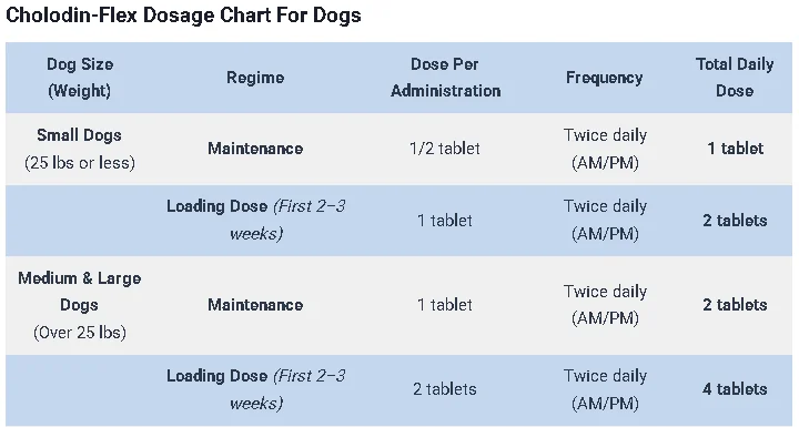 Cholodin-Flex Dosage Chart For Dogs