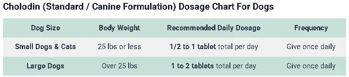 Cholodin (Standard  Canine Formulation) Dosage Chart For Dogs