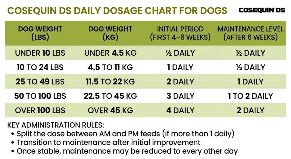 Cosequin DS Dosage For Dogs: Calculator & Safe Guide 5 Cosequin DS Dosage Chart For Dogs By Weight