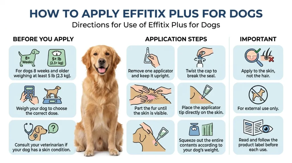 Effitix Dosage For Dogs: Calculator, Chart & Safe Guide 3 Directions for Use