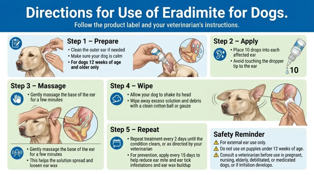 Eradimite Dosage For Dogs: Calculator, Chart & Safe Guide 3 Directions for Use of Eradimite for Dogs