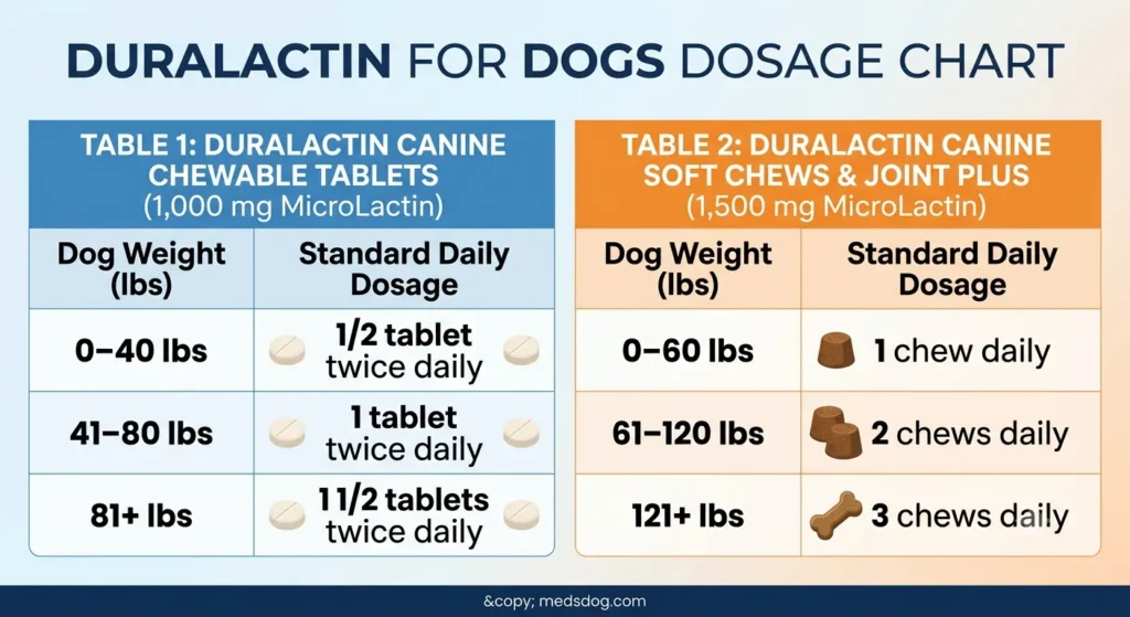 Duralactin Canine Dosage Chart For Dogs By Weight