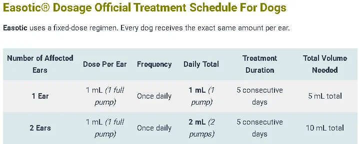 EasOtic Dosage For Dogs: Calculator, Chart & Safe Guide 5 Easotic® Dosage Official Treatment Schedule For Dogs