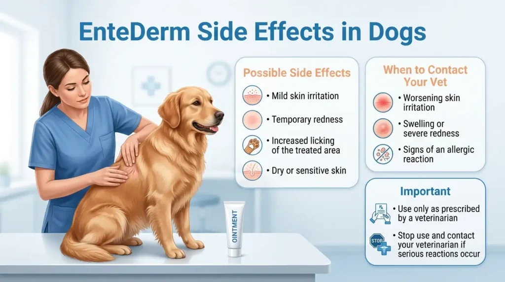 EnteDerm Side Effects