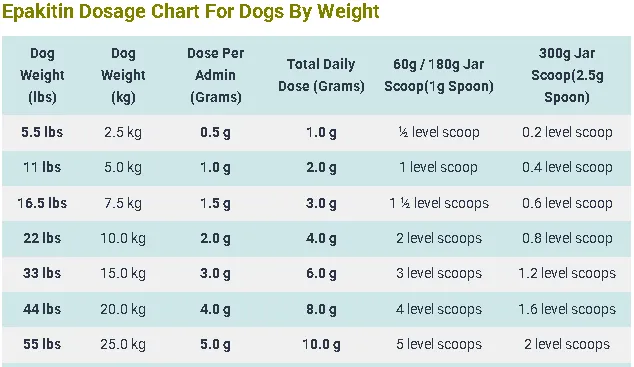 Epakitin Dosage Chart For Dogs By Weight