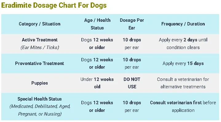 Eradimite Dosage For Dogs: Calculator, Chart & Safe Guide 5 Eradimite Dosage Chart For Dogs