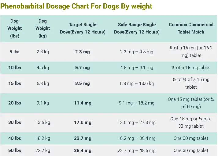 Phenobarbital Dosage Chart For Dogs By weight
