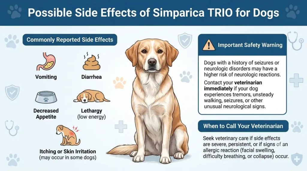 Simparica Trio Dosage For Dogs: Calculator & Safe Guide 3 Possible Side Effects of Simparica Trio for Dogs