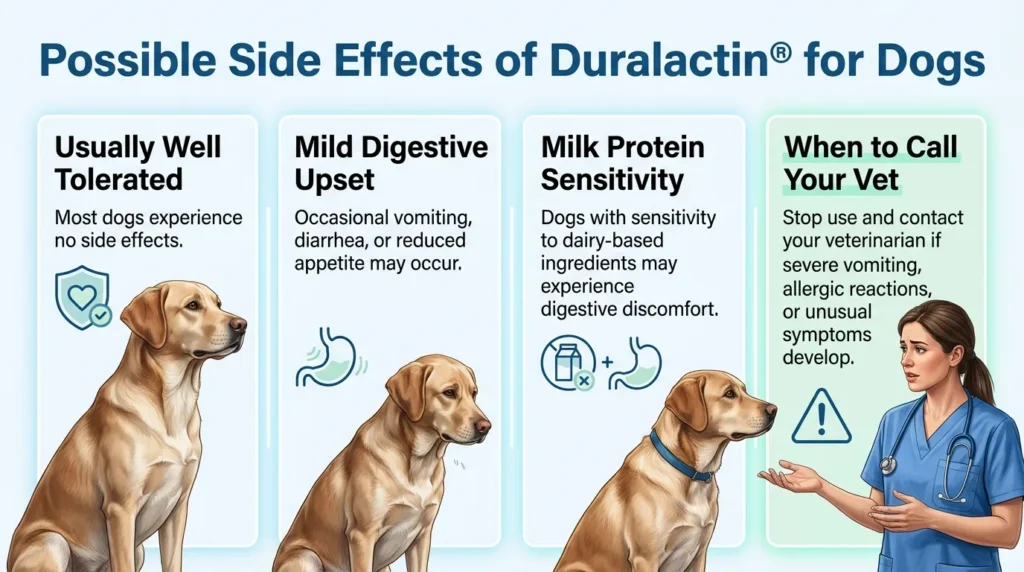 What are the possible side effects of Duralactin®