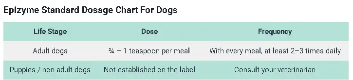 Epizyme Dosage For Dogs: Calculator and Safe Dosage Guide 4 Epizyme Standard Dosage Chart For Dogs