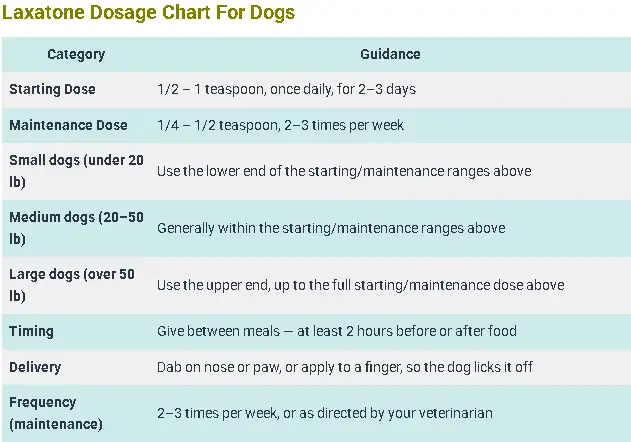 Laxatone Dosage For Dogs: Calculator, Chart & Safe Guide 5 Laxatone Dosage Chart For Dogs