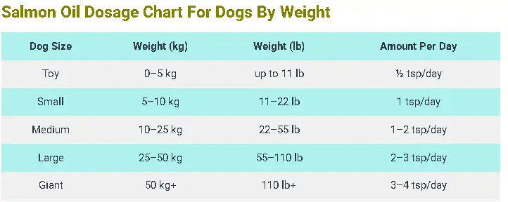 Salmon Oil Dosage Chart For Dogs By Weight