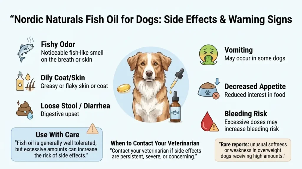 Nordic Naturals Fish Oil Dosage For Dogs: Calculator & Guide 3 Side Effects and Warning Signs