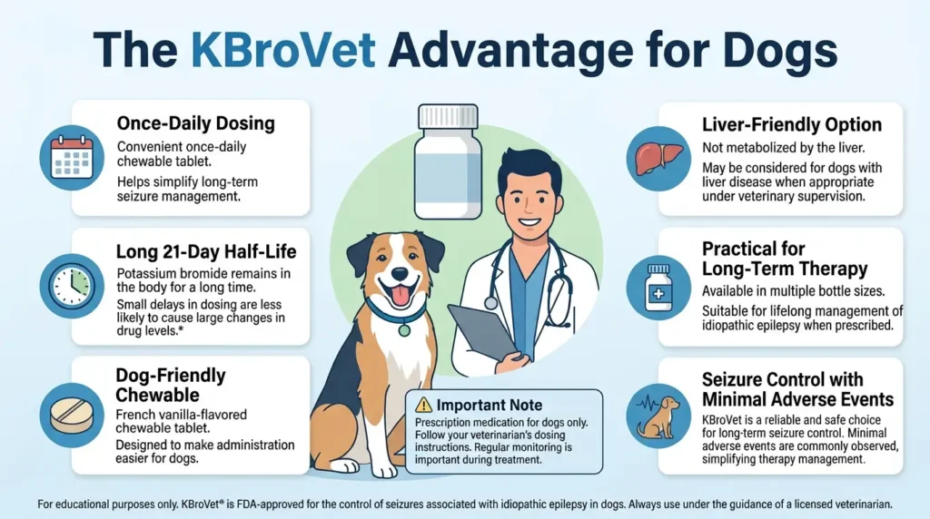 KBroVet Dosage For Dogs: Calculator, Chart & Safe Guide 2 The KBroVet Advantage for Dogs