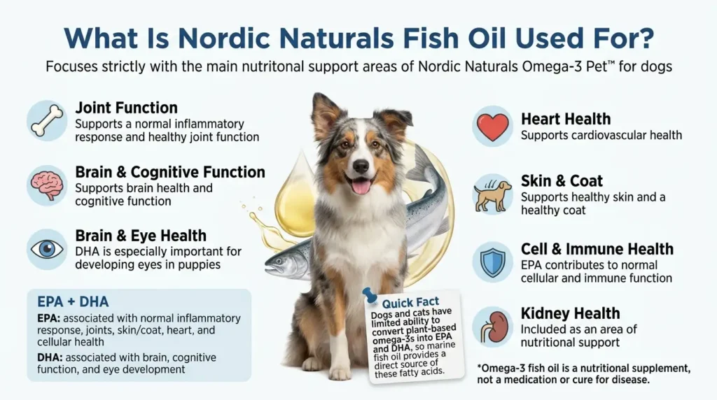 Nordic Naturals Fish Oil Dosage For Dogs: Calculator & Guide 2 What Nordic Naturals Fish Oil Is Used For